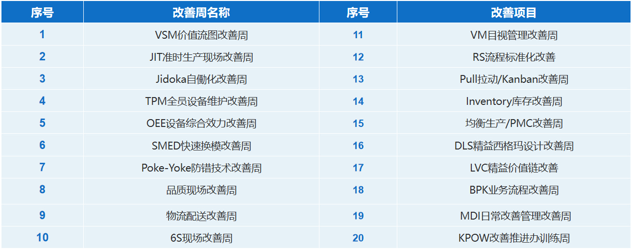 精益改善周常用项目