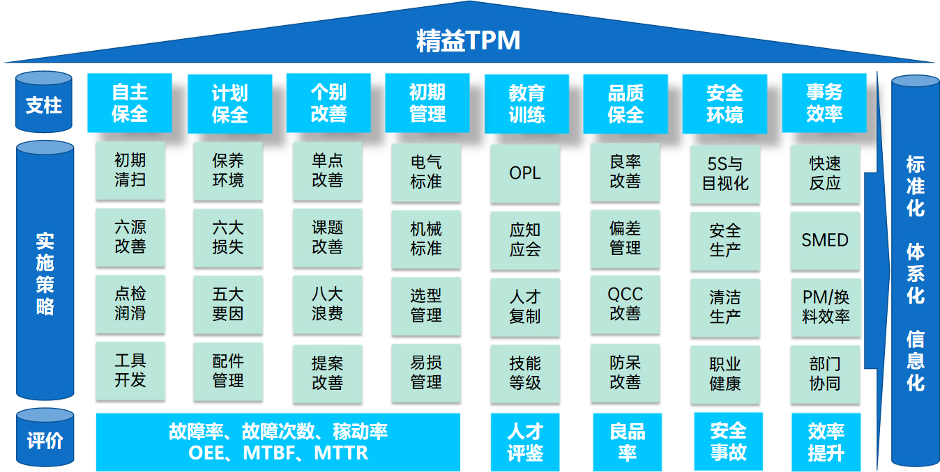 精益TPM解决方案