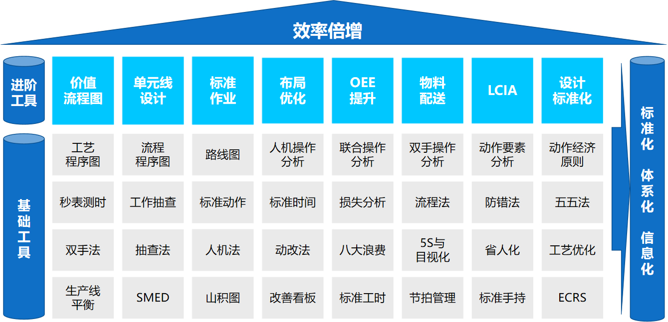 IE效率改善解决方案