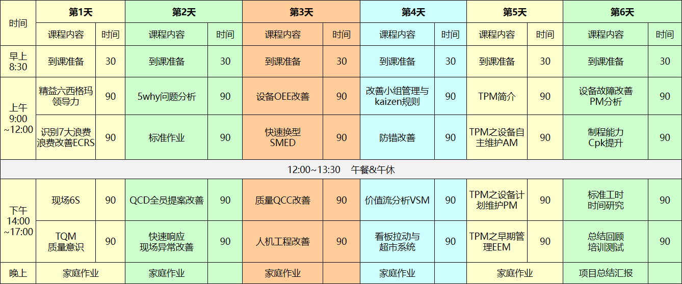 六西格玛绿带课程大纲