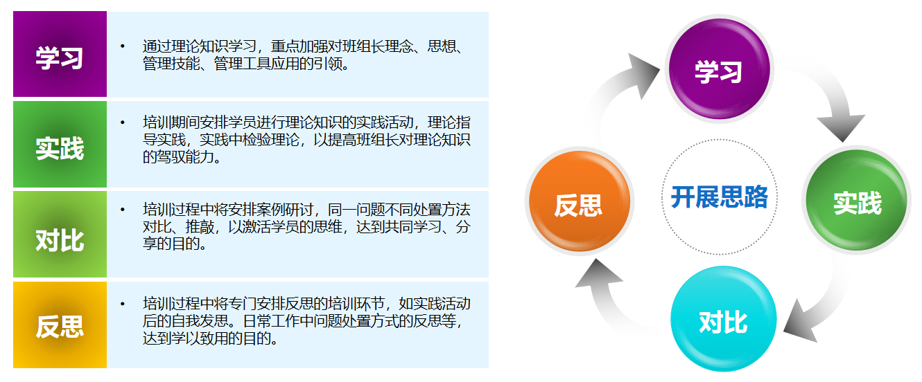 精益人才梯队建设实施方法